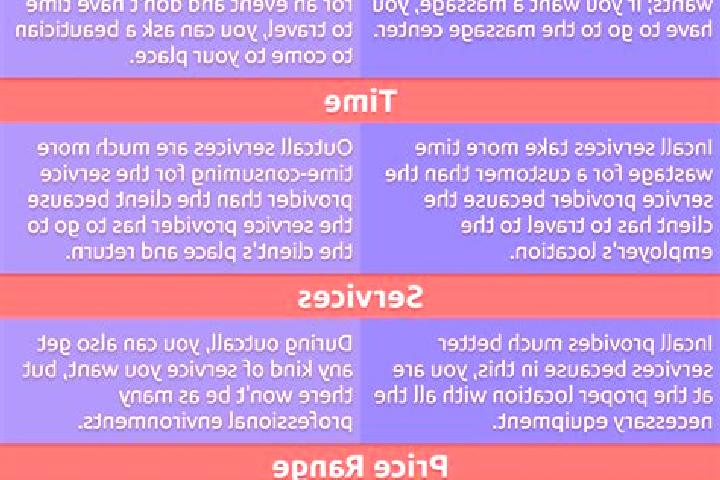 10 escort profiles in Fier, Albania. Browse companions, services, rates and book online. Incall and outcall available.
