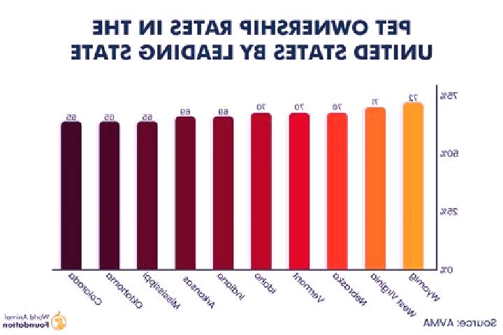 10 escort profiles in Hoover, United States. Browse companions, services, rates and book online. Incall and outcall available.