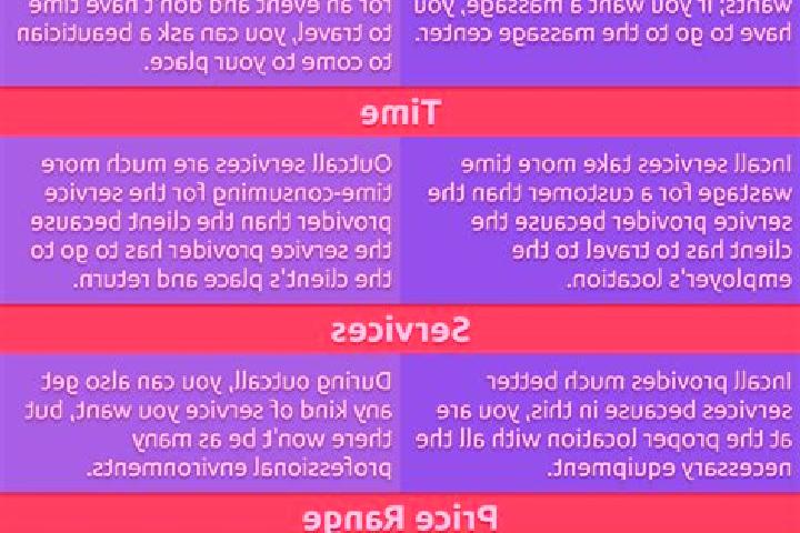 11 escort profiles in Marovoay, Madagascar. Browse companions, services, rates and book online. Incall and outcall available.