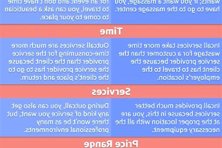 11 escort profiles in Tilomar, Timor-Leste. Browse companions, services, rates and book online. Incall and outcall available.