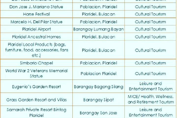 14 escort profiles in Plaridel, Philippines. Browse companions, services, rates and book online. Incall and outcall available.