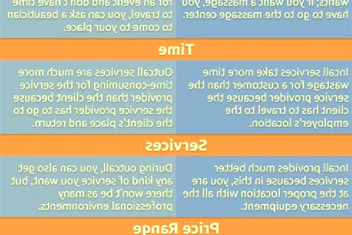 15 escort profiles in Balombo, Angola. Browse companions, services, rates and book online. Incall and outcall available.
