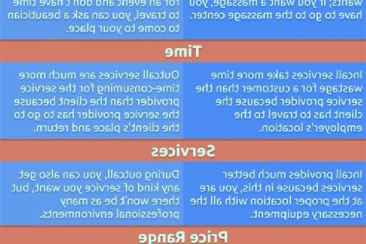 15 escort profiles in Catandica, Mozambique. Browse companions, services, rates and book online. Incall and outcall available.