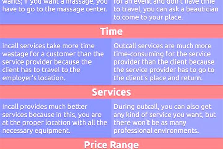 15 escort profiles in Iquique, Chile. Browse companions, services, rates and book online. Incall and outcall available.