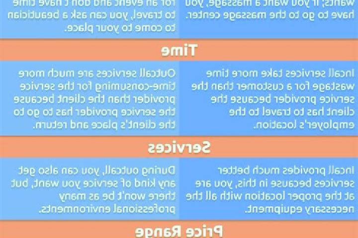 15 escort profiles in Sinende, Benin. Browse companions, services, rates and book online. Incall and outcall available.