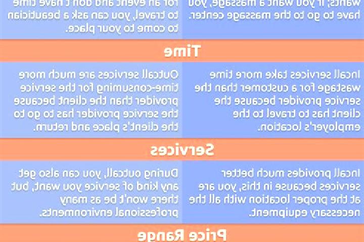 6 escort profiles in Ntokou-Raymondville, Congo. Browse companions, services, rates and book online. Incall and outcall available.