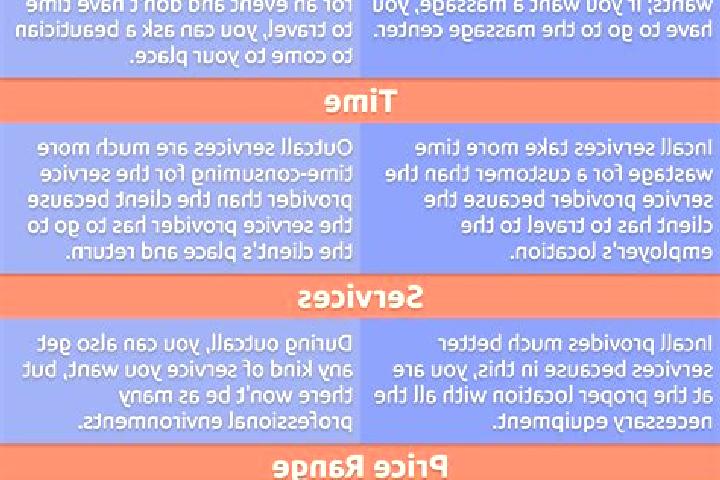 7 escort profiles in Abidjan, Ivory Coast. Browse companions, services, rates and book online. Incall and outcall available.