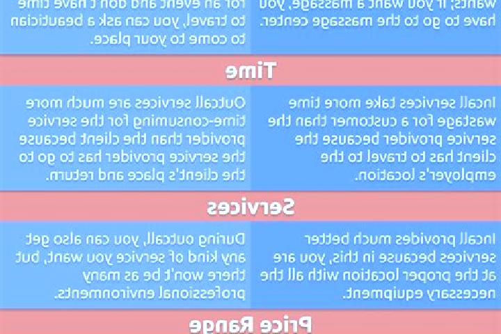 7 escort profiles in Biltine, Chad. Browse companions, services, rates and book online. Incall and outcall available.