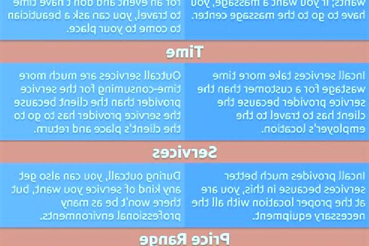 7 escort profiles in Gabes, Tunisia. Browse companions, services, rates and book online. Incall and outcall available.