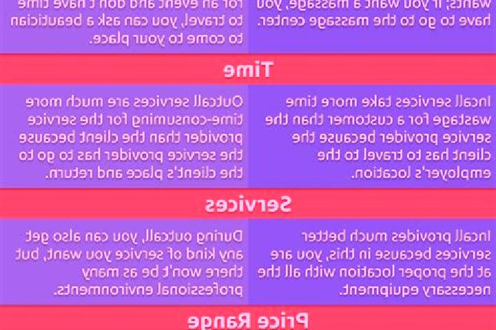 7 escort profiles in Marolambo, Madagascar. Browse companions, services, rates and book online. Incall and outcall available.
