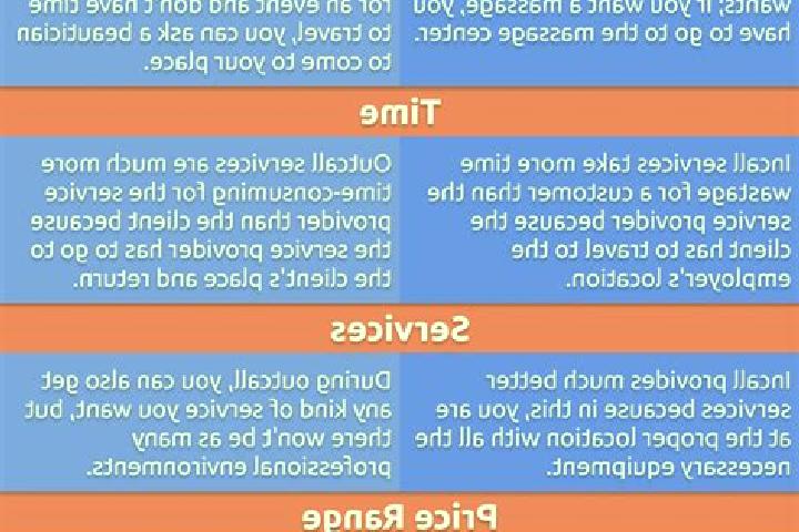 7 escort profiles in Mvangue, Cameroon. Browse companions, services, rates and book online. Incall and outcall available.