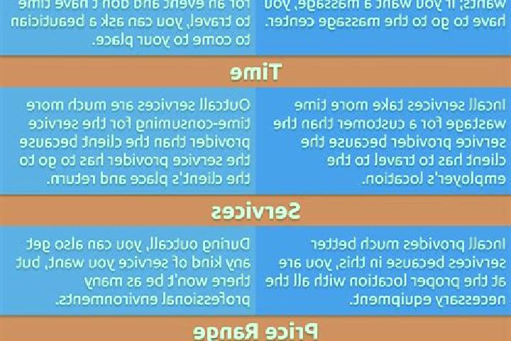 7 escort profiles in Niamtougou, Togo. Browse companions, services, rates and book online. Incall and outcall available.