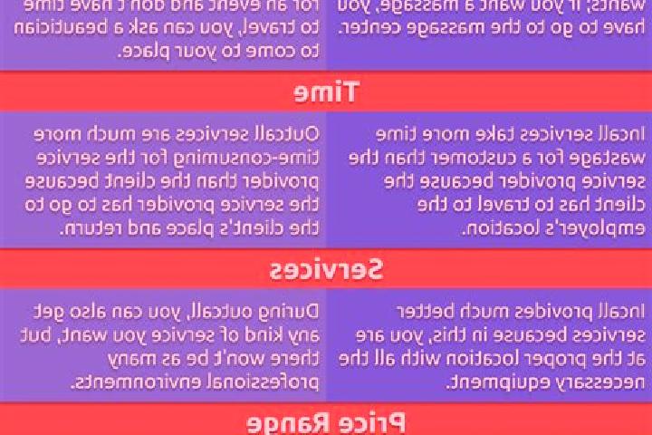 7 escort profiles in Pravets, Bulgaria. Browse companions, services, rates and book online. Incall and outcall available.
