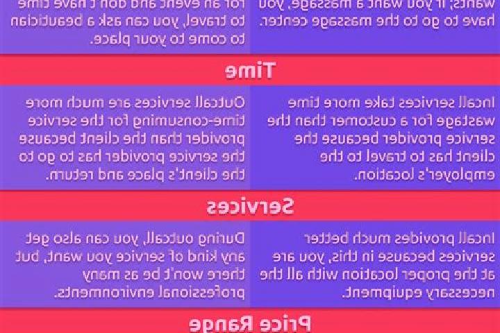 8 escort profiles in Magomeni, Tanzania. Browse companions, services, rates and book online. Incall and outcall available.