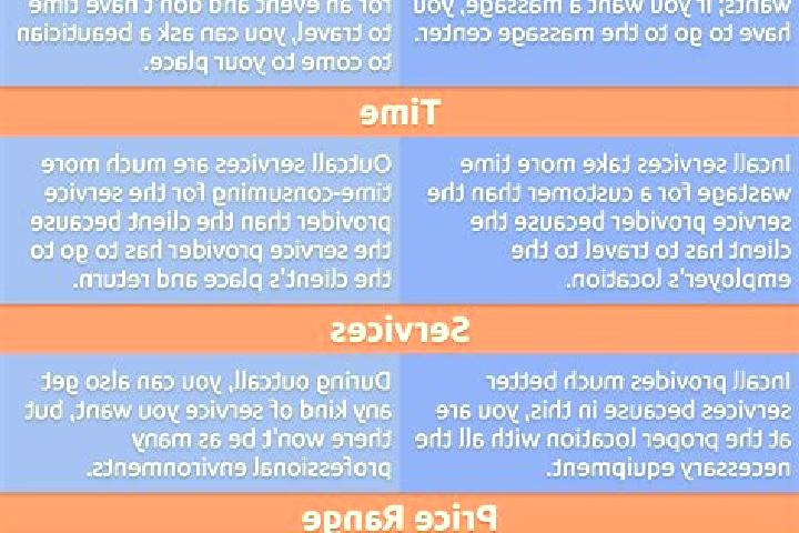 9 escort profiles in Vavatenina, Madagascar. Browse companions, services, rates and book online. Incall and outcall available.