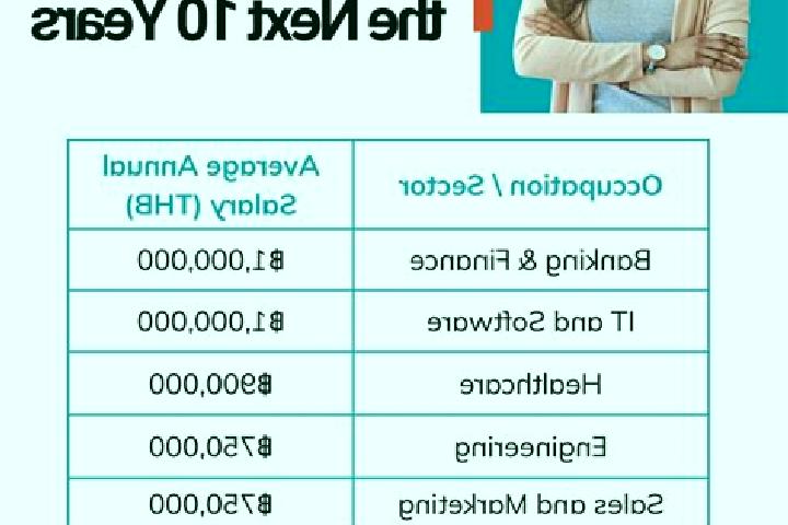 Aria, 27 — Escort in Hot, Thailand