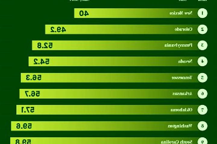 Ariana, 28 — Escort in Kane, United States
