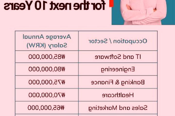 Ariana, 29 — Escort in Nagwol, South Korea