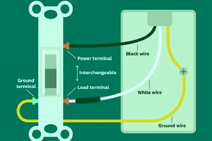 Avery, 37, a black blue-eyed ebony companion based in Sheohar. Offering Overnight, Massage, Dinner Date, CIM. Available for incall and outcall, day and eveni...