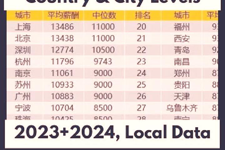 Browse escort listings across 321 pages of cities in China. Local companions, services and rates. Page 180 of 321.