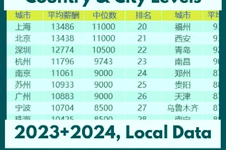 Browse escort listings across 321 pages of cities in China. Local companions, services and rates. Page 238 of 321.