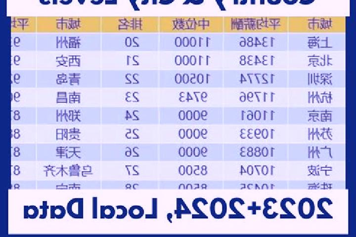 Browse escort listings across 321 pages of cities in China. Local companions, services and rates. Page 251 of 321.