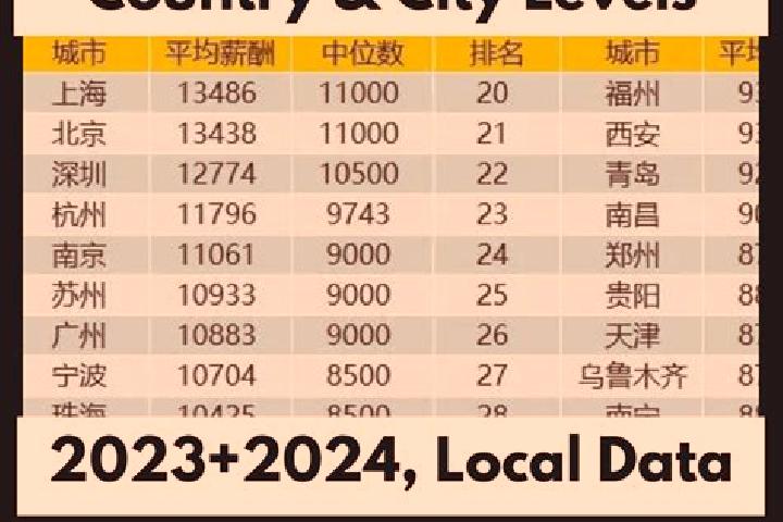 Browse escort listings across 321 pages of cities in China. Local companions, services and rates. Page 254 of 321.