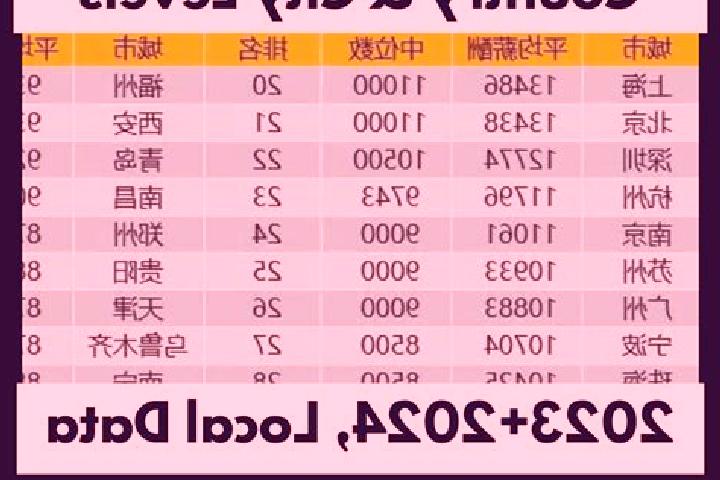 Browse escort listings across 321 pages of cities in China. Local companions, services and rates. Page 256 of 321.