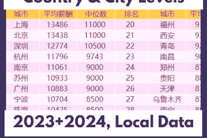 Browse escort listings across 321 pages of cities in China. Local companions, services and rates. Page 258 of 321.