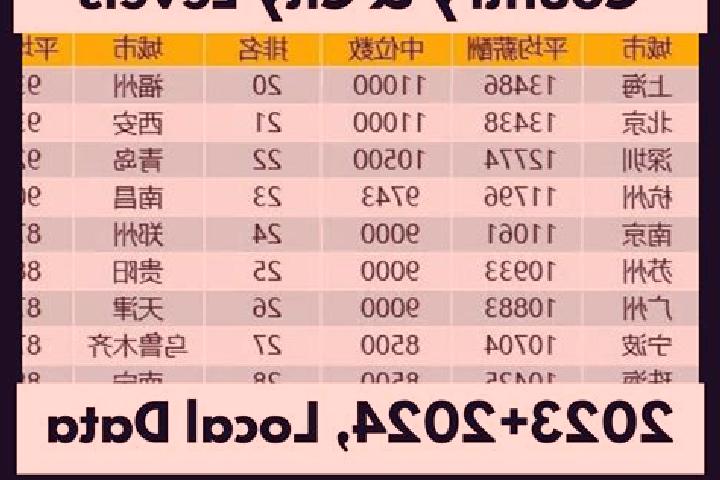 Browse escort listings across 321 pages of cities in China. Local companions, services and rates. Page 269 of 321.