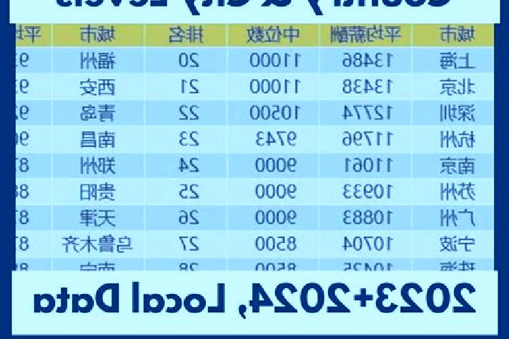 Browse escort listings across 321 pages of cities in China. Local companions, services and rates. Page 278 of 321.