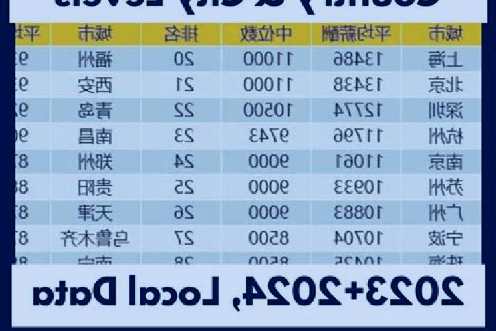 Browse escort listings across 321 pages of cities in China. Local companions, services and rates. Page 284 of 321.