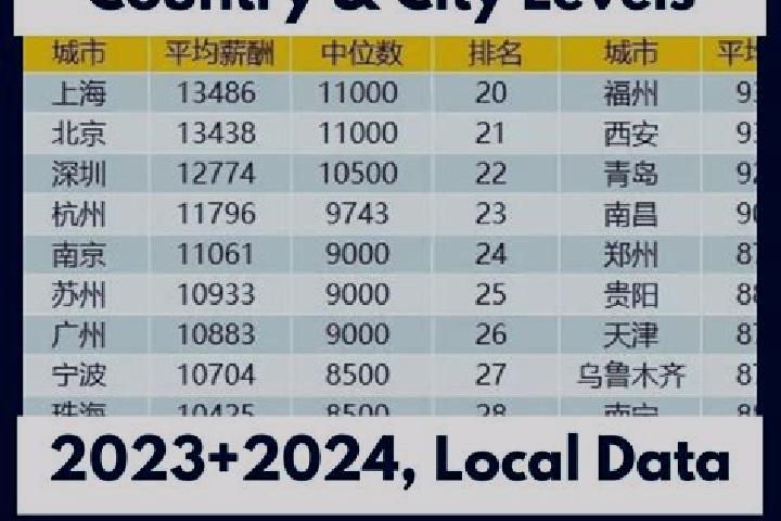 Browse escort listings across 321 pages of cities in China. Local companions, services and rates. Page 285 of 321.