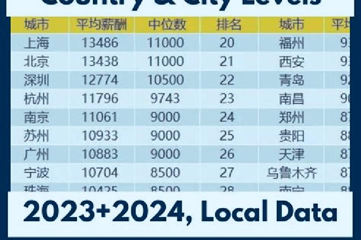 Browse escort listings across 321 pages of cities in China. Local companions, services and rates. Page 291 of 321.