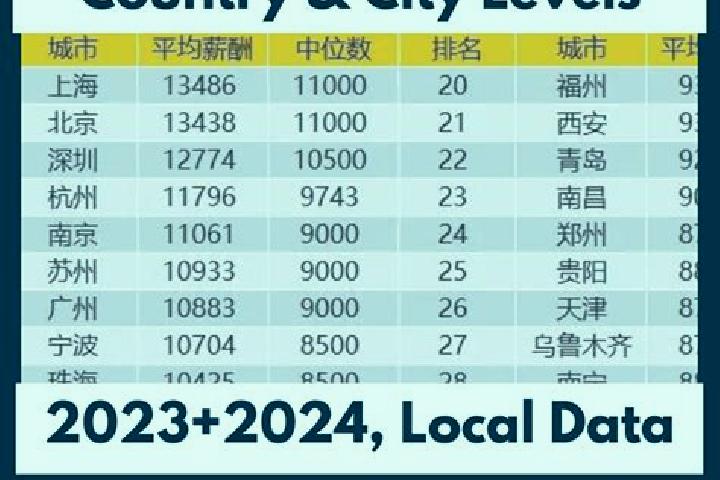 Browse escort listings across 321 pages of cities in China. Local companions, services and rates. Page 295 of 321.