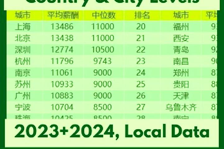 Browse escort listings across 321 pages of cities in China. Local companions, services and rates. Page 301 of 321.