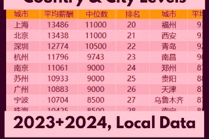 Browse escort listings across 321 pages of cities in China. Local companions, services and rates. Page 312 of 321.