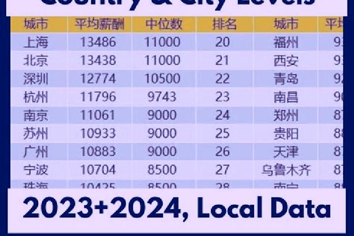 Browse escort listings across 321 pages of cities in China. Local companions, services and rates. Page 8 of 321.