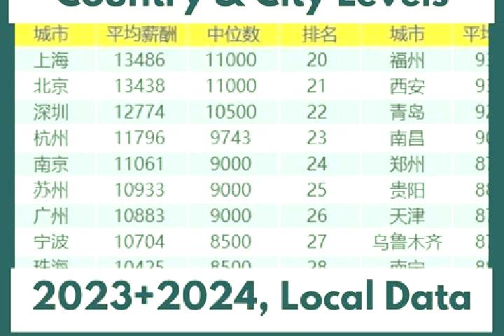 Browse escort listings across 321 pages of cities in China. Local companions, services and rates. Page 92 of 321.