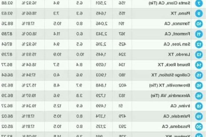 Browse escort listings across 436 pages of cities in United States. Local companions, services and rates. Page 302 of 436.
