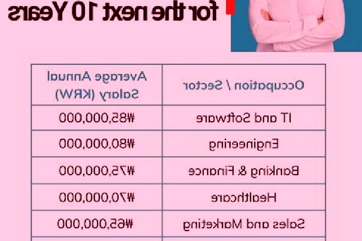Elizabeth, 26 — Escort in Nangen, South Korea