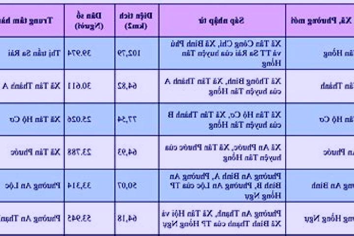 escort Ap Phu Hoa