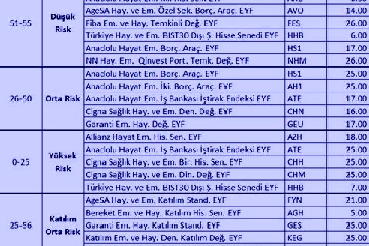 escort Arayi