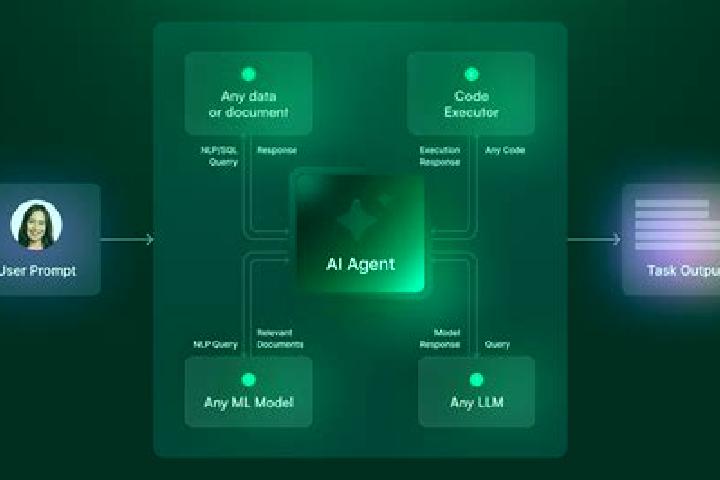 escort Bac Ai