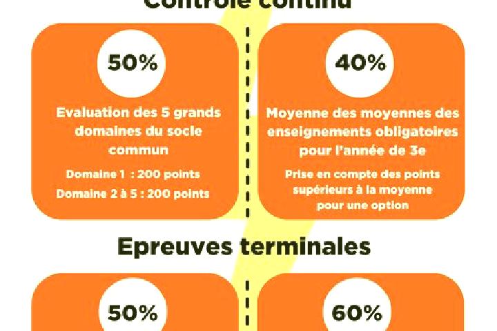 escort Brevet