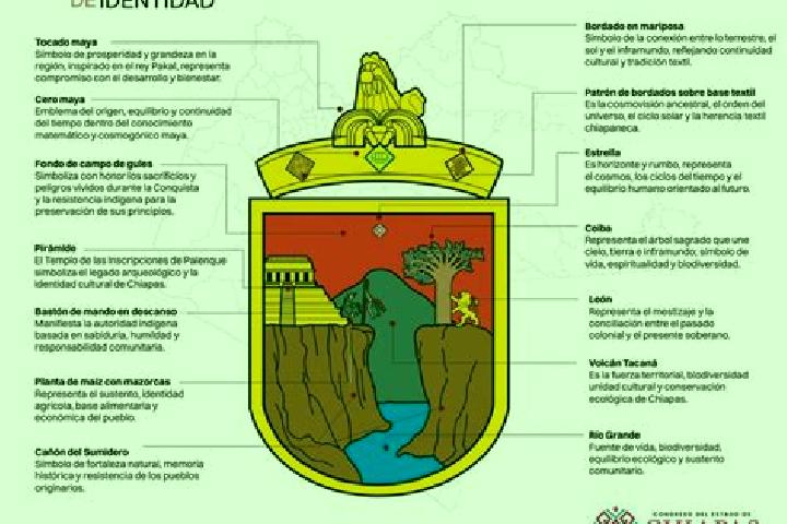 escort Chiapas Nuevo