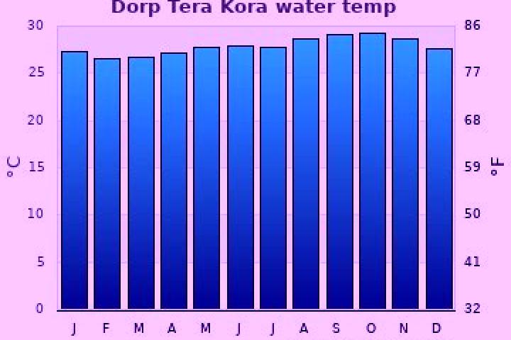 escort Dorp Tera Kora