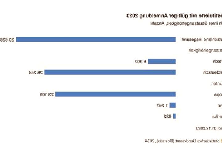 escort Eine