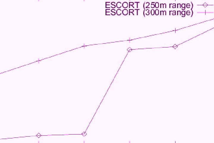 escort Energy