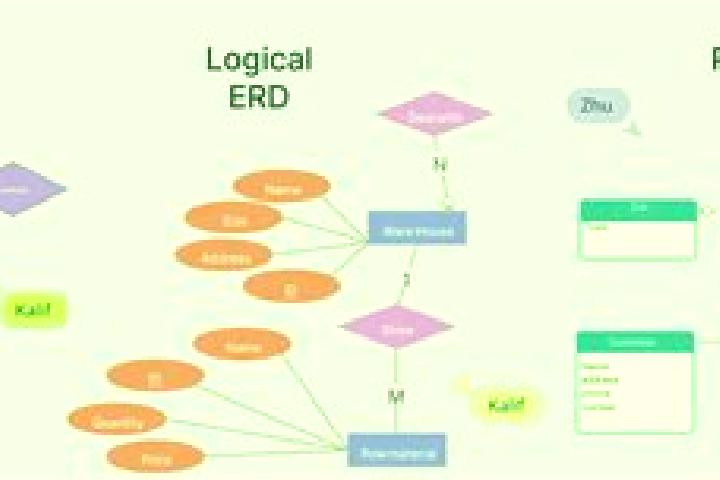 escort Erd